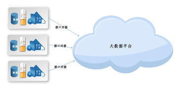 大數據時代，掌握這三種數據采集方法，佰仕興弘引領計算機軟硬件技術開發新浪潮