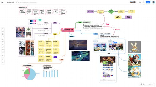 騰訊文檔創新驅動，服務超120萬企業與組織，賦能數字化辦公新生態