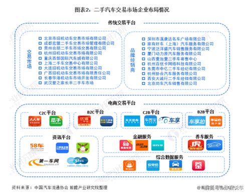 數字引擎驅動轉型 中國二手汽車行業全景圖譜與計算機軟硬件技術開發