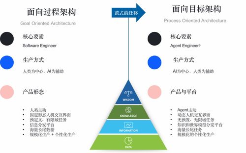 從大模型到智能體 驅(qū)動(dòng)計(jì)算機(jī)軟硬件技術(shù)發(fā)展的新范式